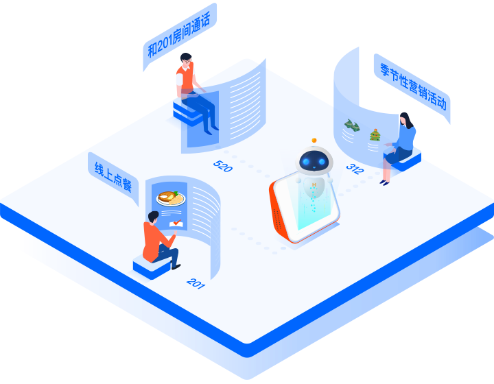 智慧酒店,人工智能,AI管家