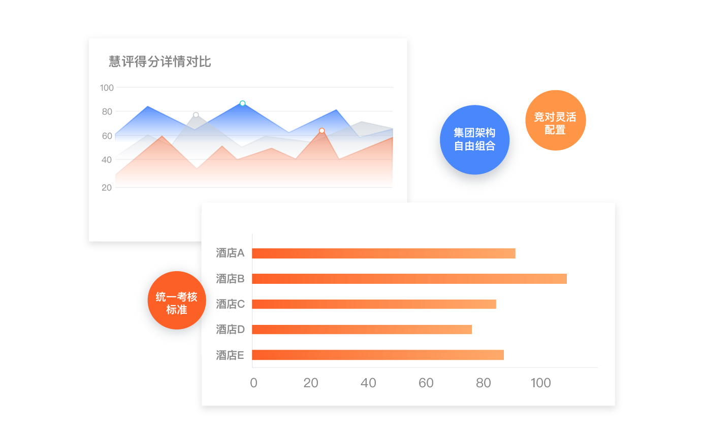 慧评BW2.0，酒店集团统一管理
