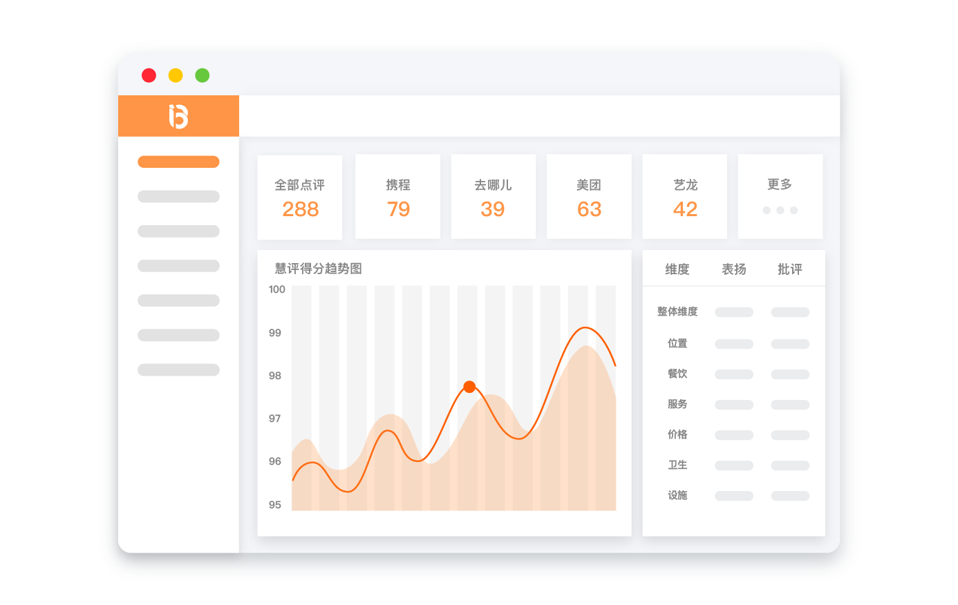 慧评BW2.0，点评管理